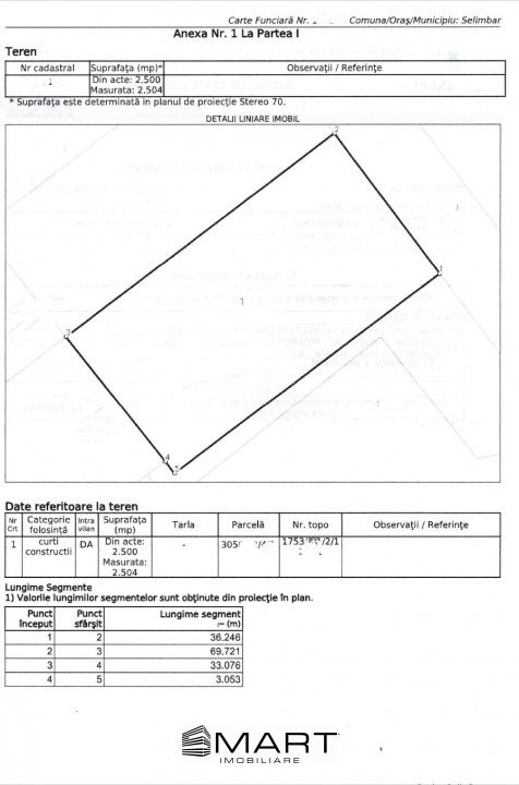 Teren 2500 mp zona industriala Selimbar