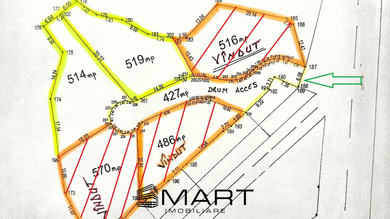Teren intravilan 520mp Rasinari