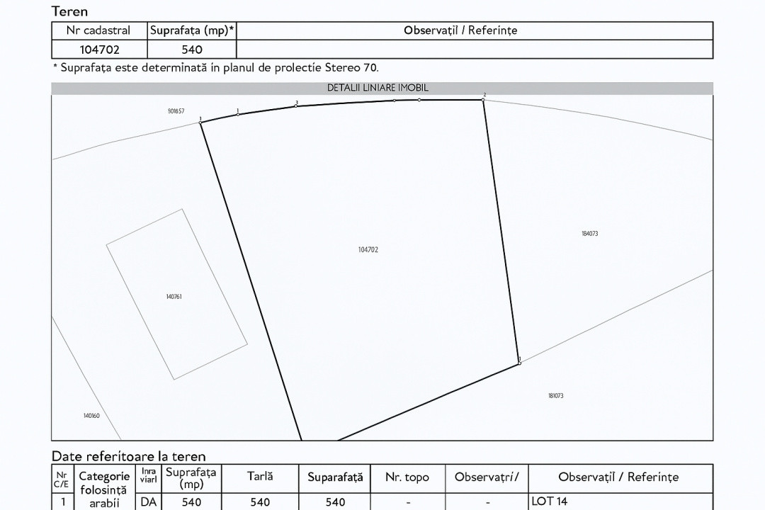 Teren Intravilan 540 mp Sanpetru