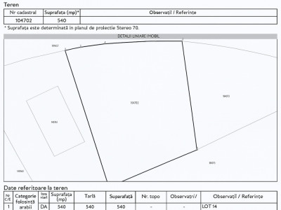Teren Intravilan 540 mp Sanpetru
