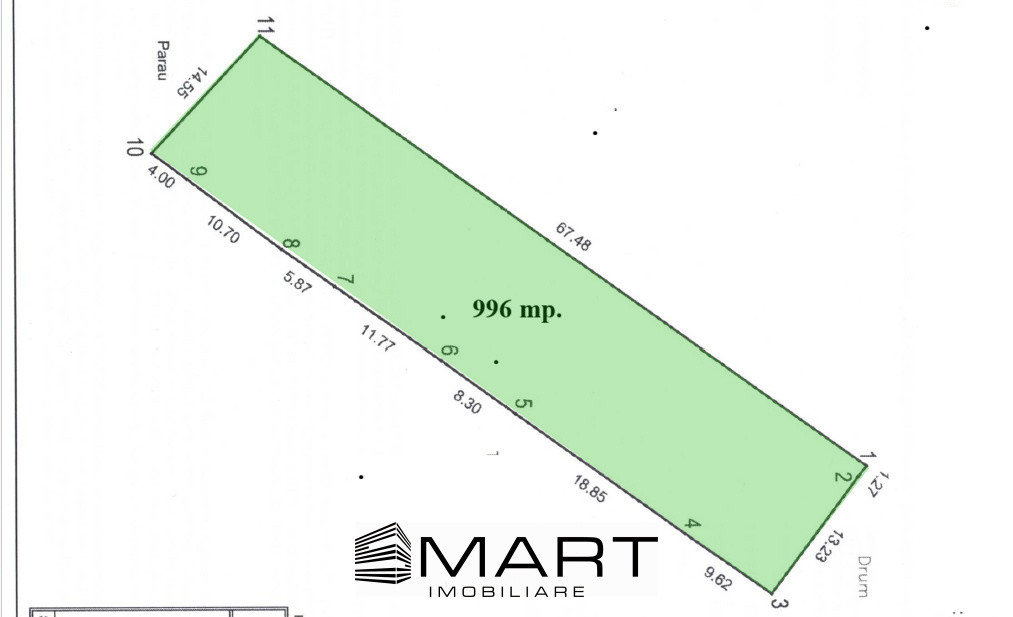 Teren intravilan 1000mp Tropinii Noi